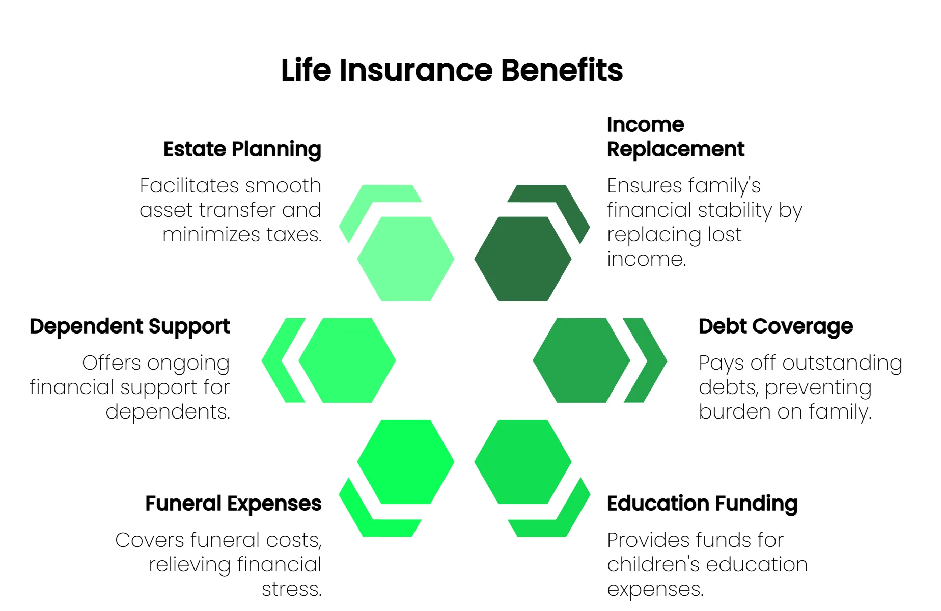 Why Life Insurance Matters, Regardless of Wealth