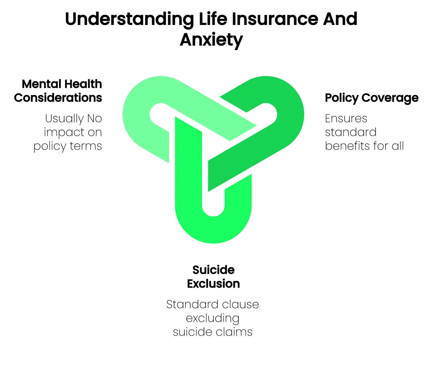 The affect of anxiety on life insurance cover