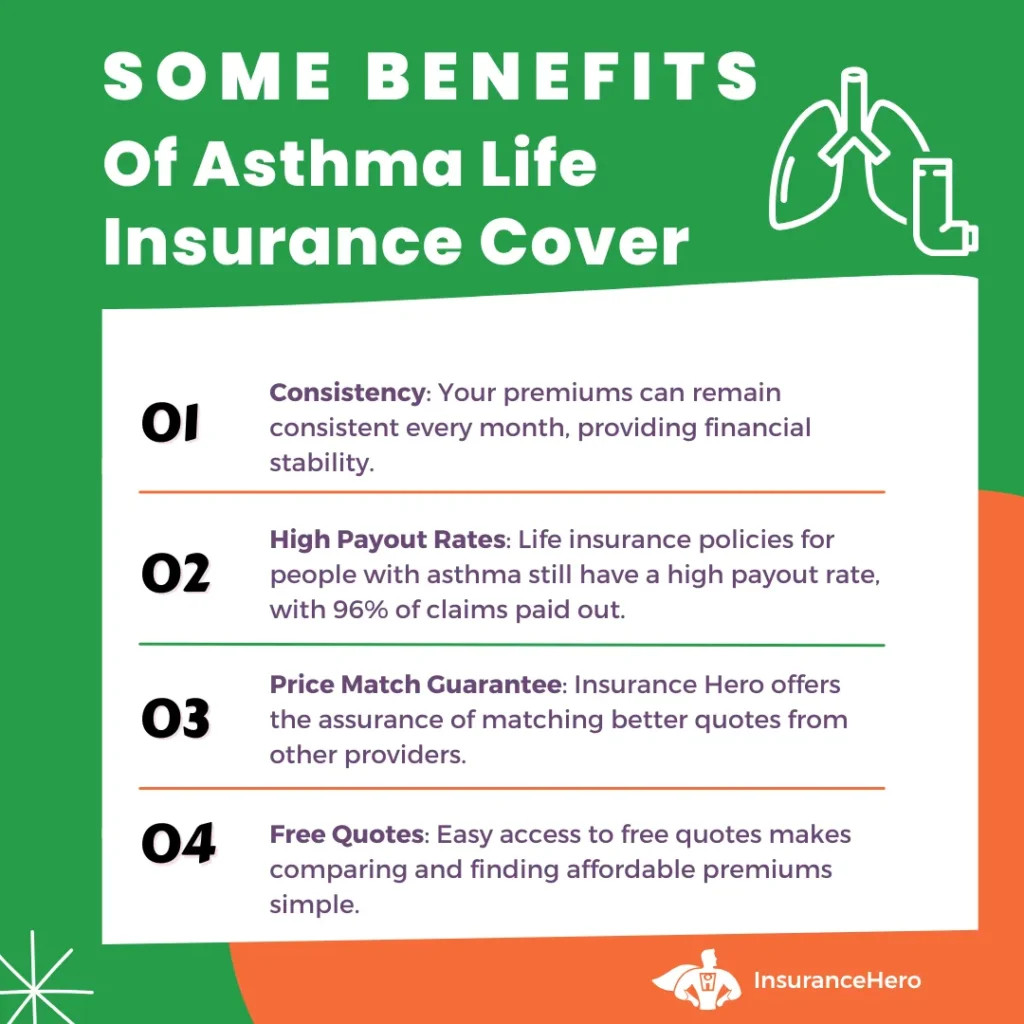 Asthmatics life coverage benefits