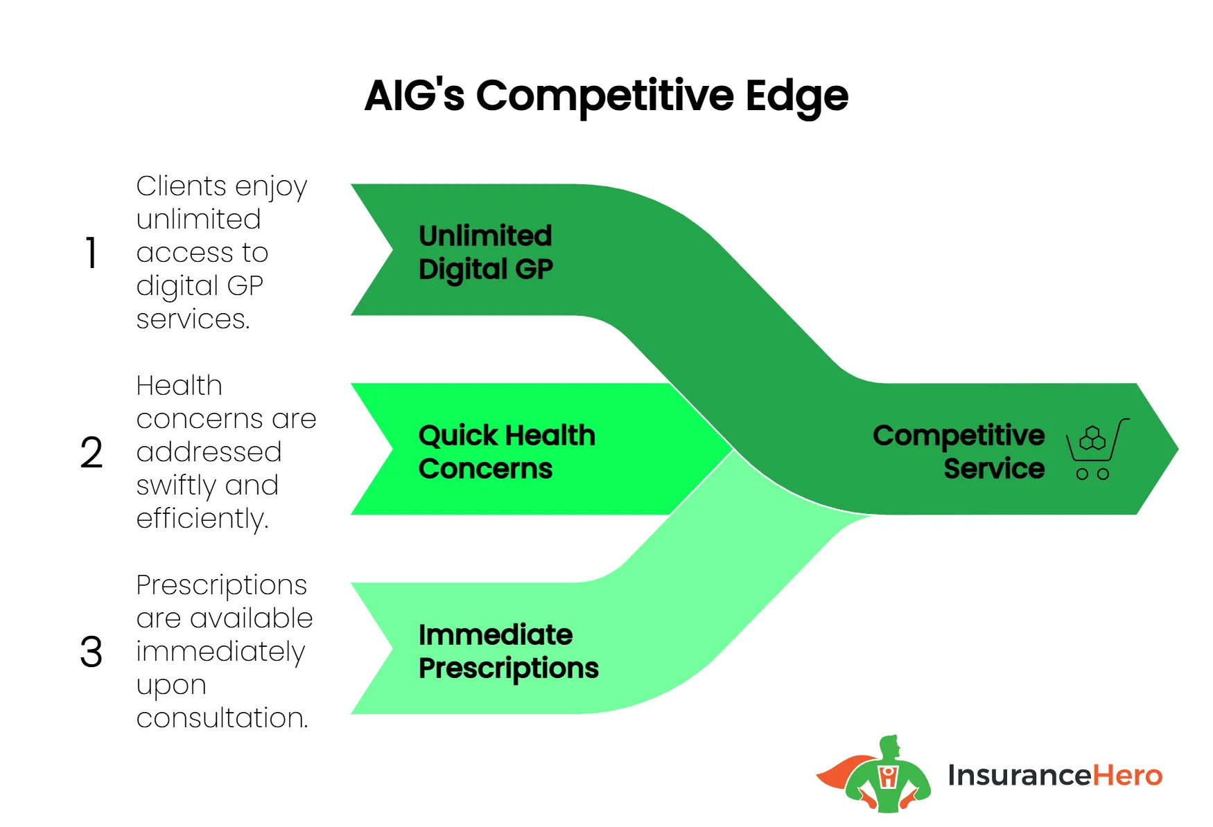 benefits of AIG critical illness plans