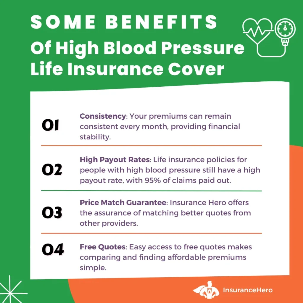 hypertension life coverage benefits