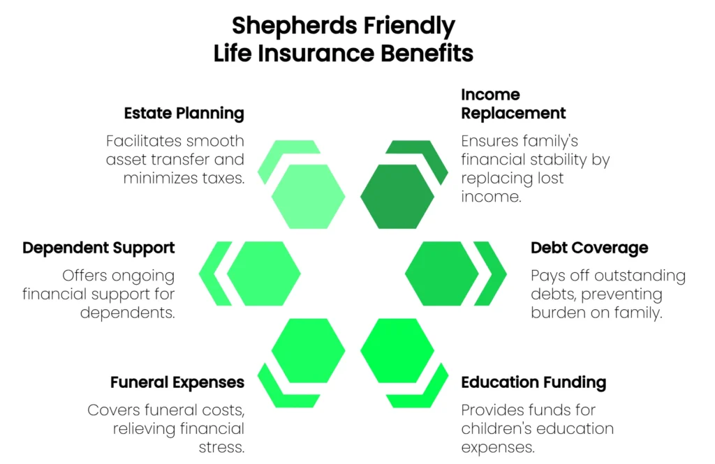Shepherds Friendly benefits