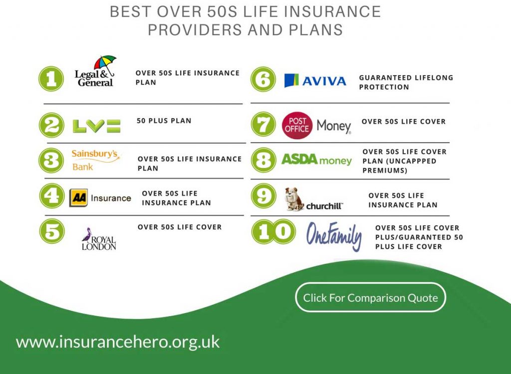 Best Life Insurance Policy Uk Top 10 Companies 2021 Insurance Hero