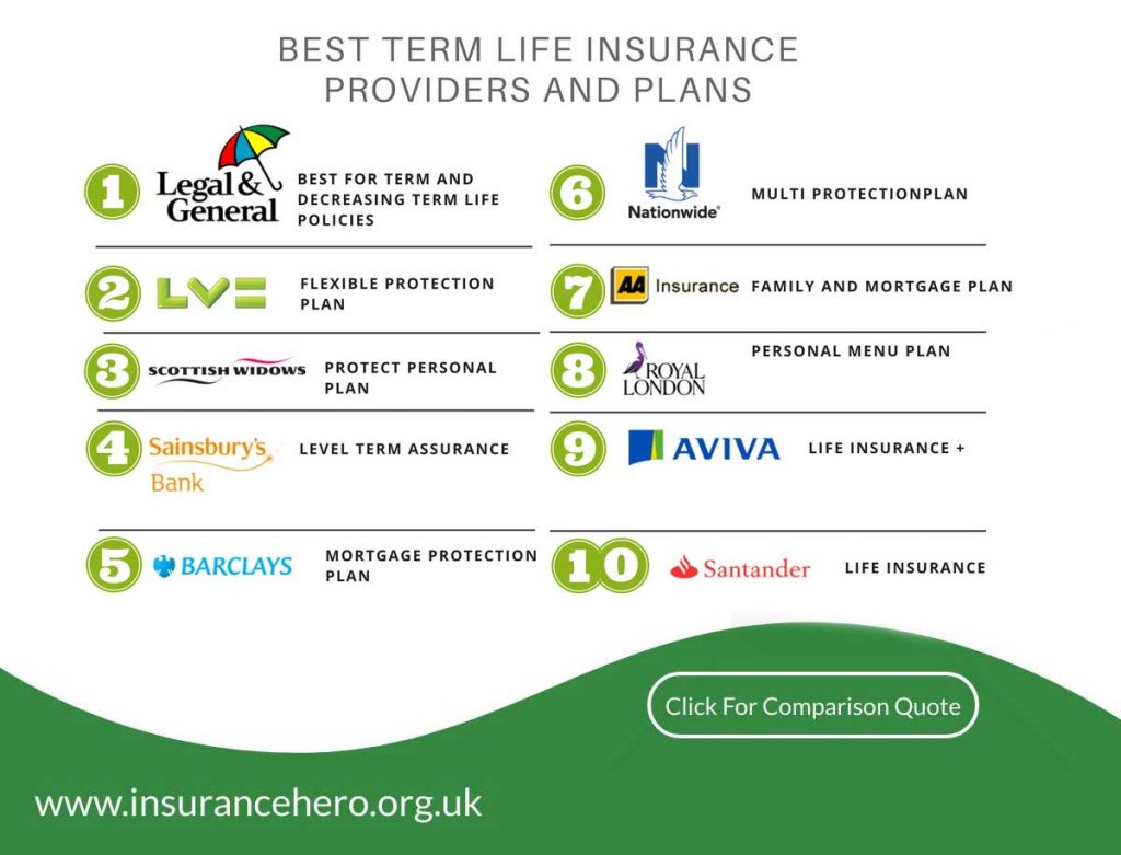 Best Life Insurance Policies For 2020? Lowest Rates Reviews | Insurance Hero