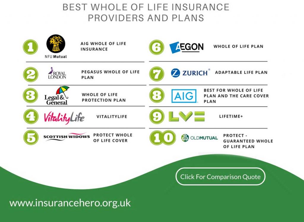 Life insurance policies UK