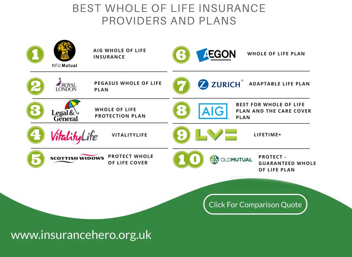 Best Life Insurance Policy UK - Top 10 Companies 2021 | Insurance Hero