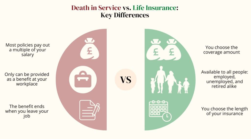 Death in service vs. life insurance