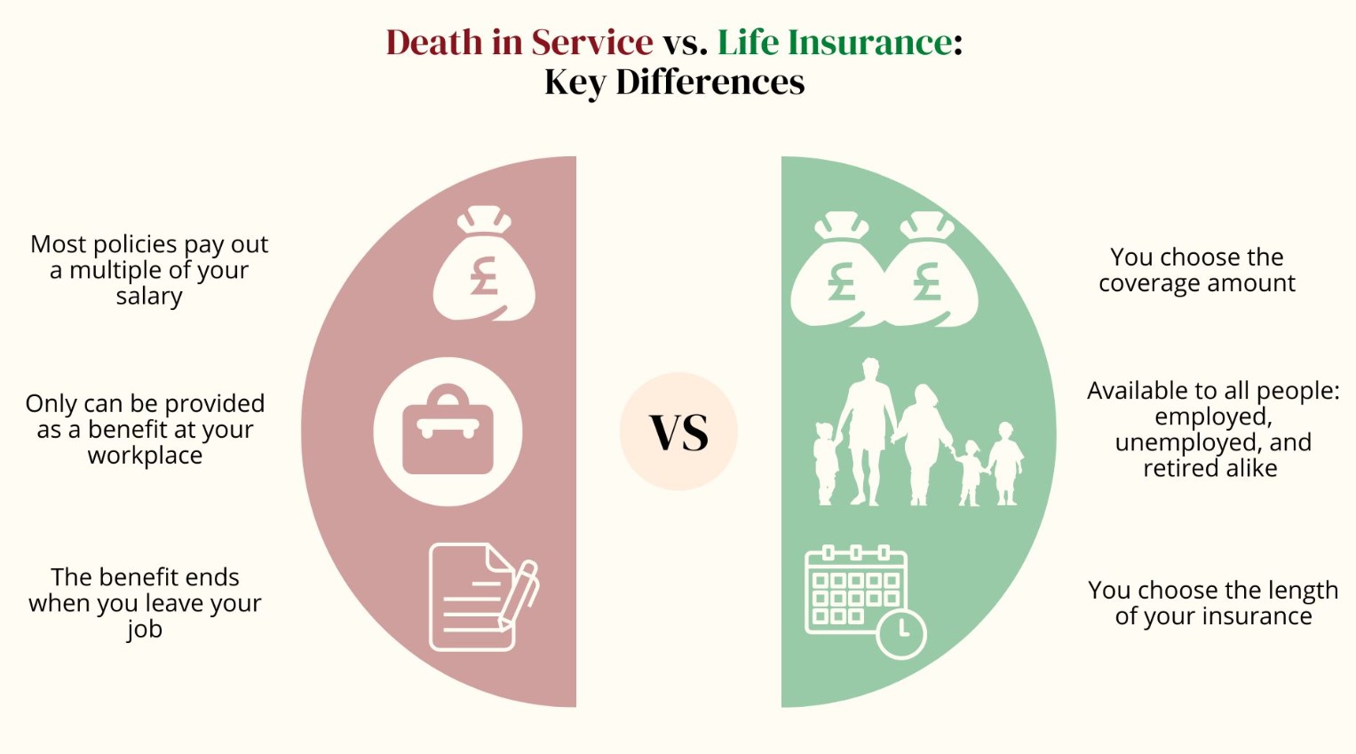 Death In Service vs Life Insurance In 2025 Insurance Hero