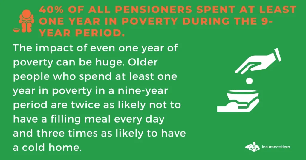 poverty in later life stats