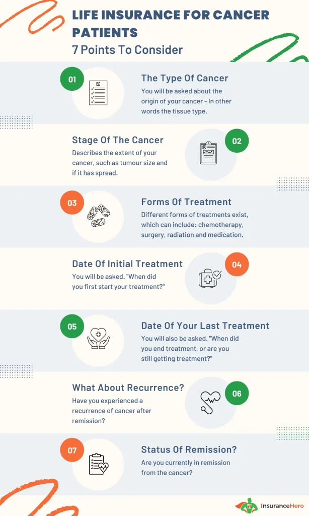 cancer life cover infographic