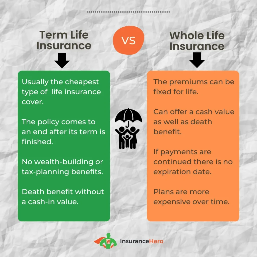 whole or term life insurance policy?