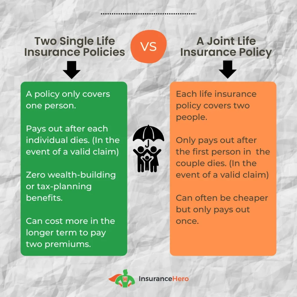 Life insurance joint or single policy?