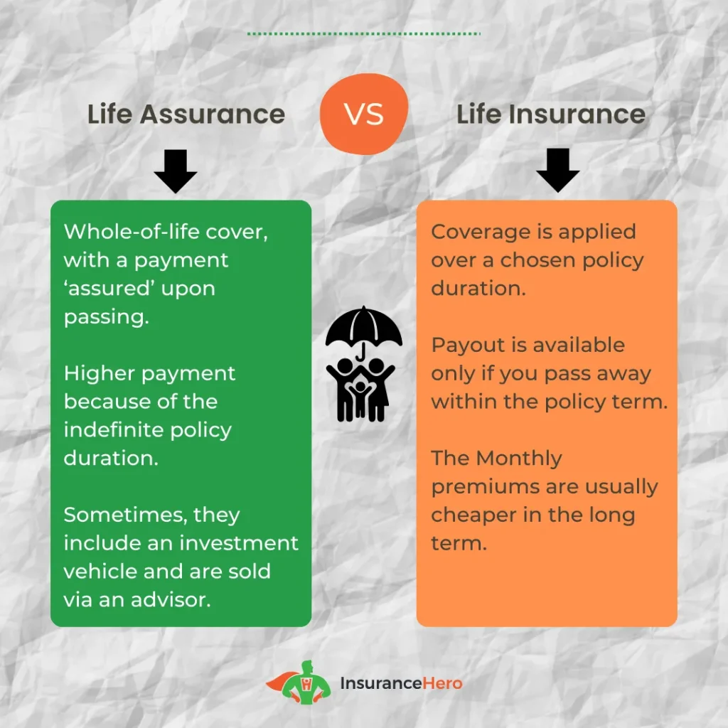 Life assurance vs Life insurance