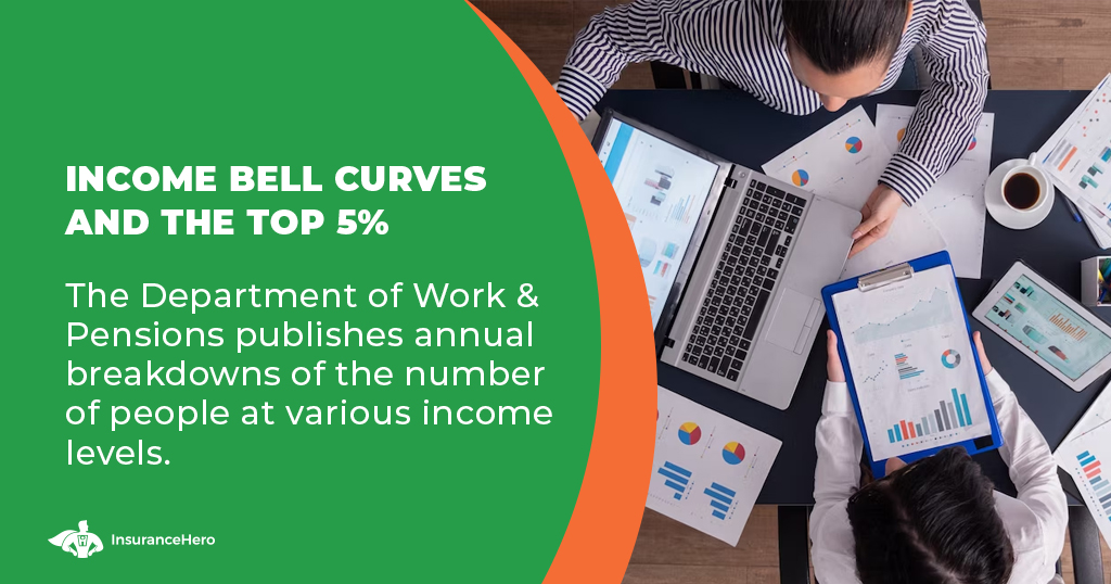 Income Bell Curves