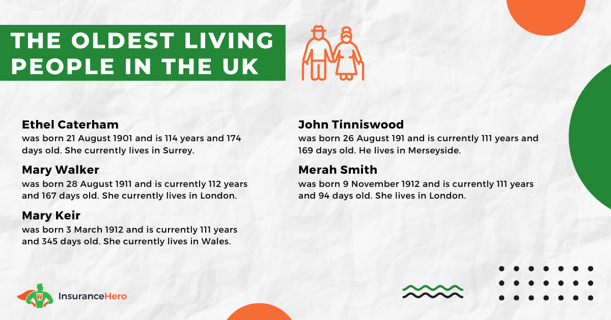 Oldest People Still Living in UK