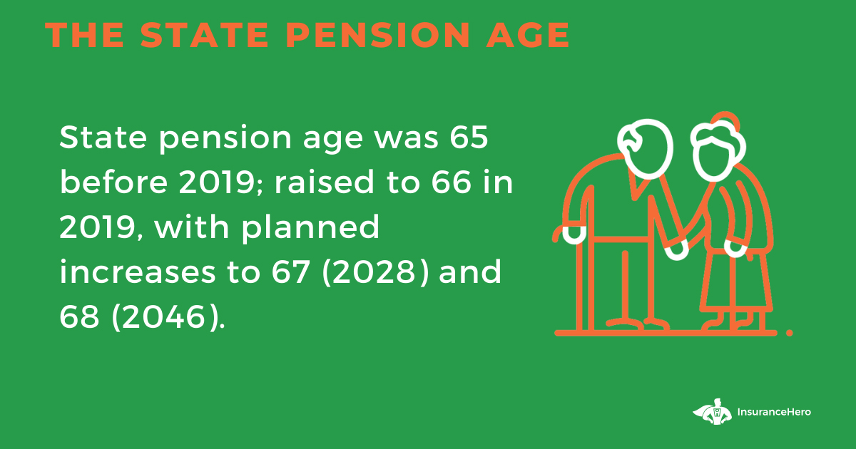 State Pension Age