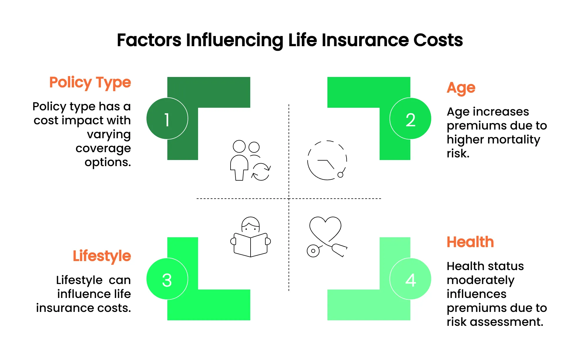 Factors that influence life insurance cost