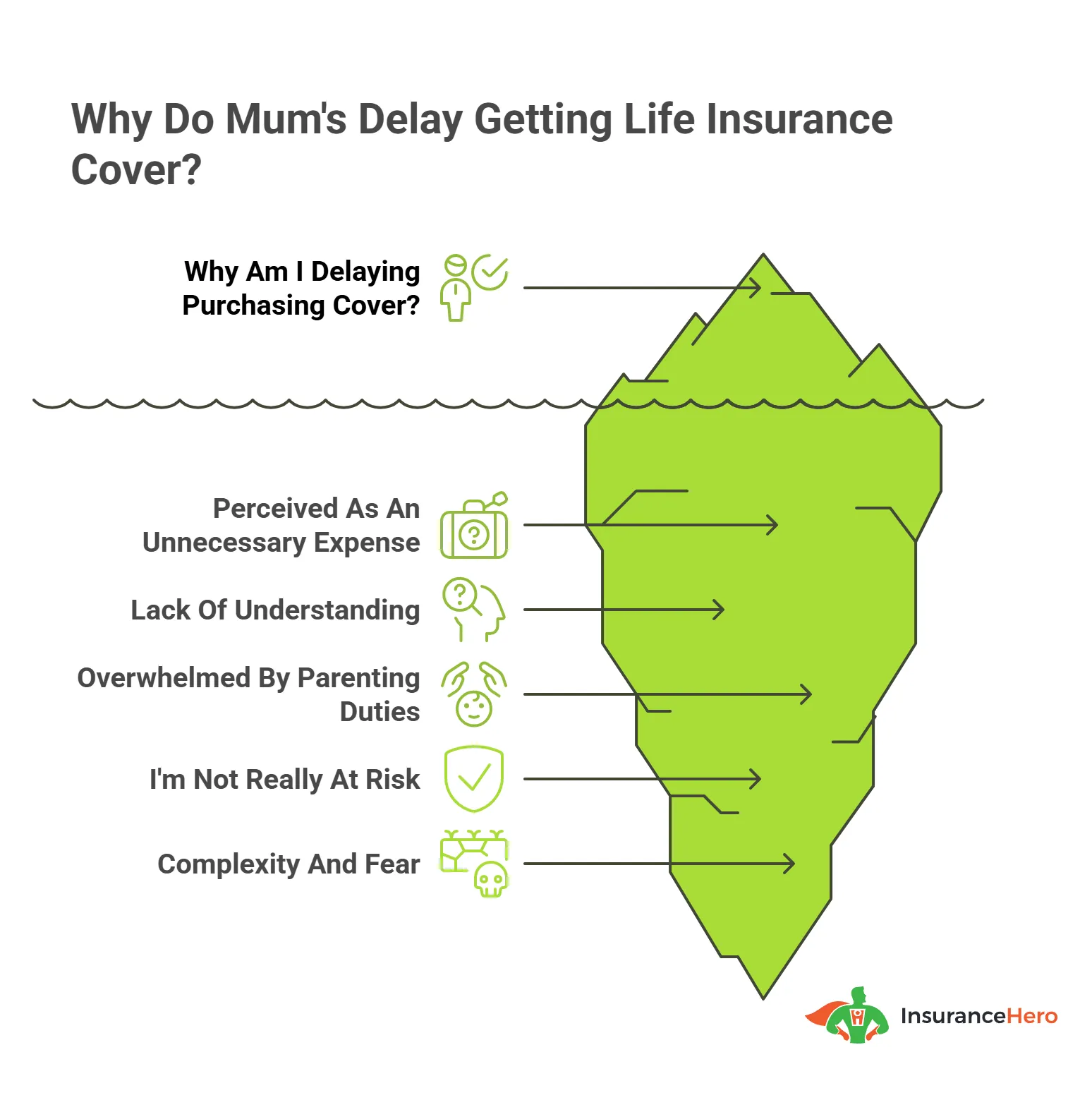 Some reasons a Mum may not buy life insurance