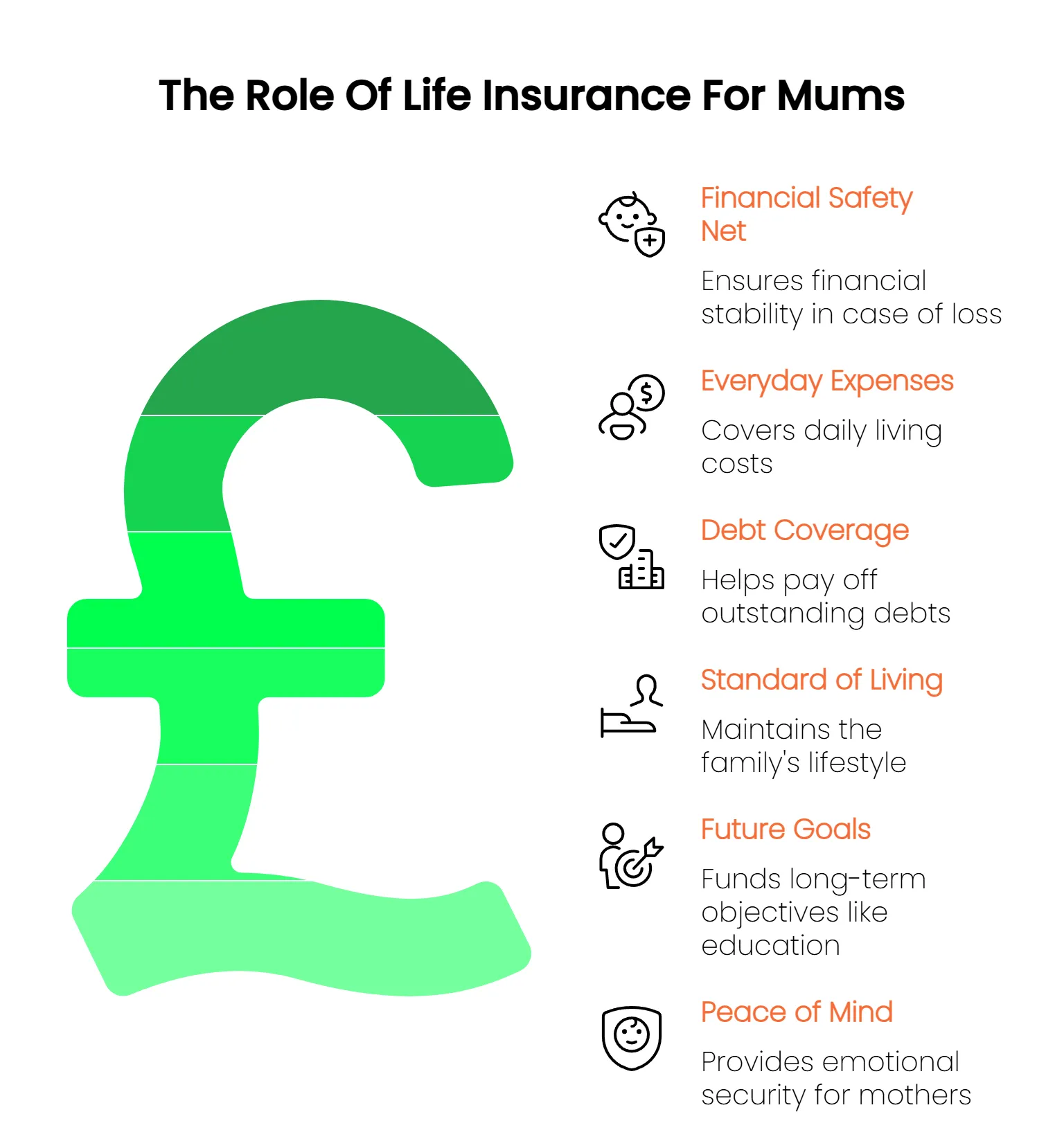 Diagram explaining the many roles and benefits of Mothers life insurance.