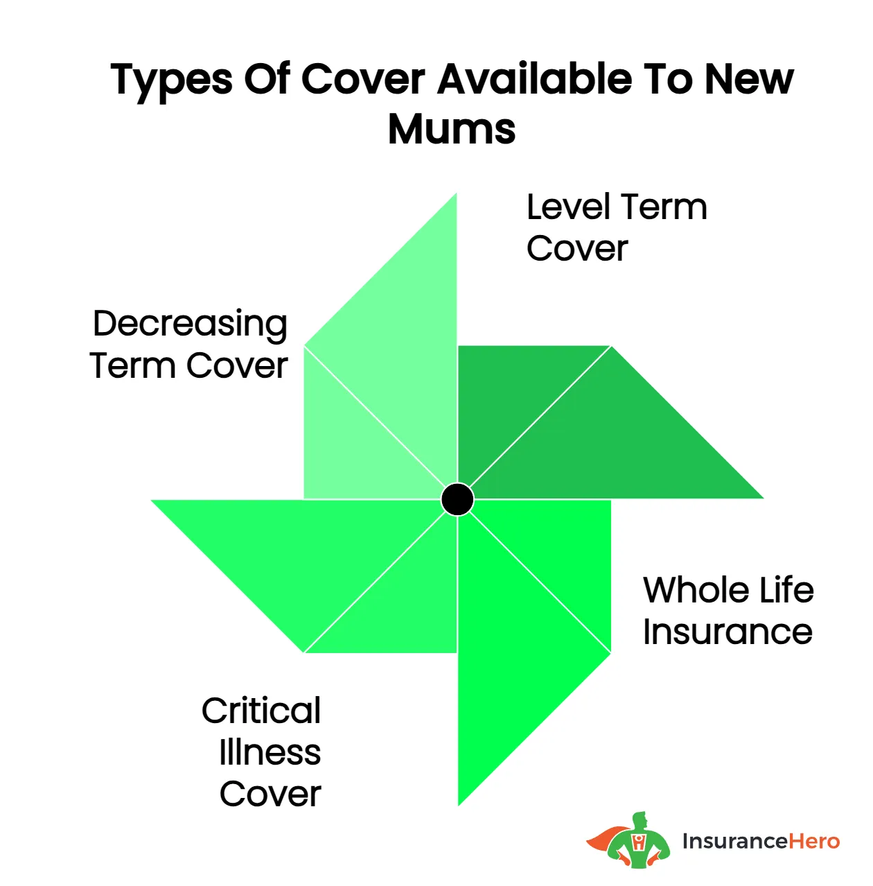 Some life insurance options available to Mums in the UK