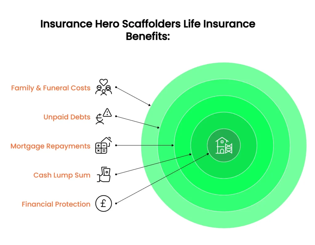 scaffolding life cover benefits