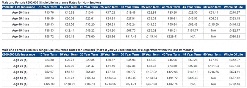 Life Insurance Rate Chart