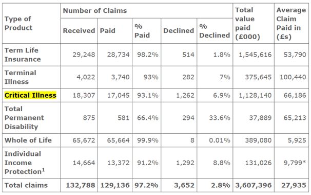 insurance rates table image